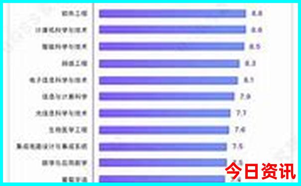 宋庄十大最佳打卡景点